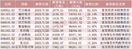 机器人概念大牛股，下周解禁超50亿元