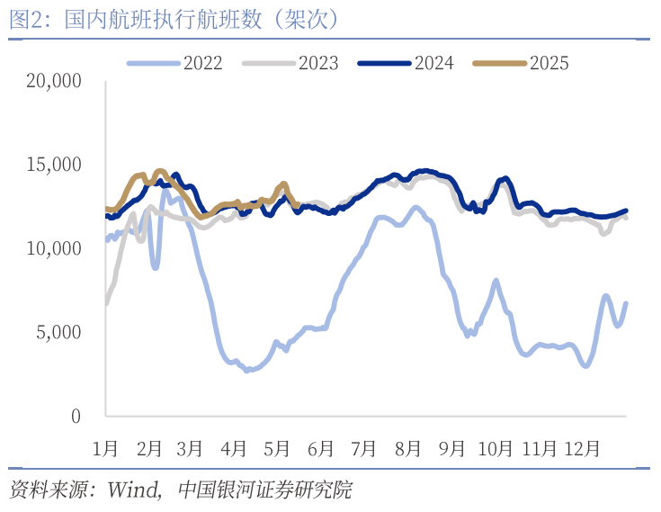 中国银河宏观：攻守兼备、静待其变