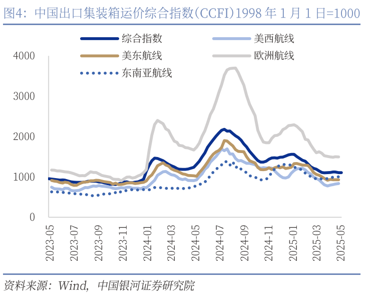 中国银河宏观：攻守兼备、静待其变