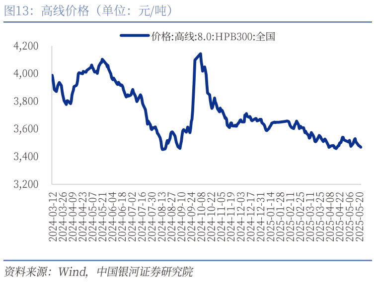 中国银河宏观：攻守兼备、静待其变