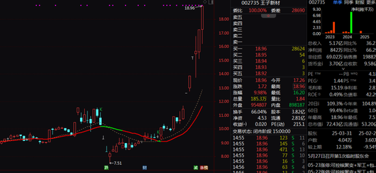 6天5涨停！“可控核聚变概念牛股”紧急发声！