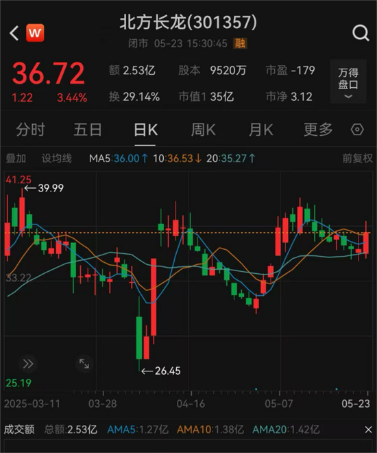 停牌！301357，重大重组