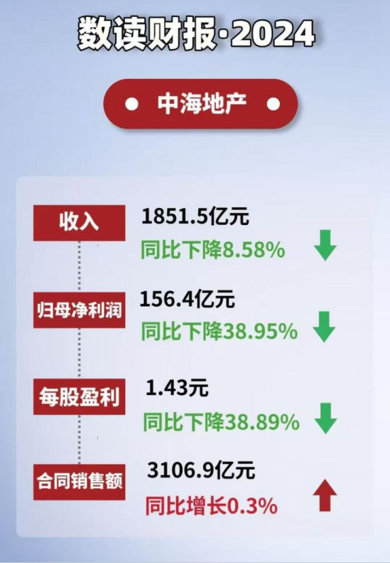 中海困局：换帅背后的业绩滑坡与信任危机