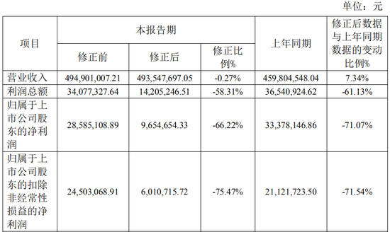 又一A股审计“自爆”！23年IPO上市，次年就财务造假？