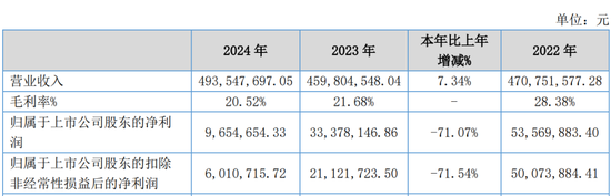 又一A股审计“自爆”！23年IPO上市，次年就财务造假？
