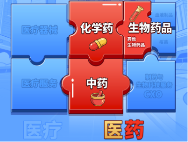 医疗逆市领涨，医疗ETF（512170）交投活跃！刚需赛道再迎新，国内首只“药ETF”周一（5月26日）开售