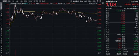 医疗逆市领涨，医疗ETF（512170）交投活跃！刚需赛道再迎新，国内首只“药ETF”周一（5月26日）开售
