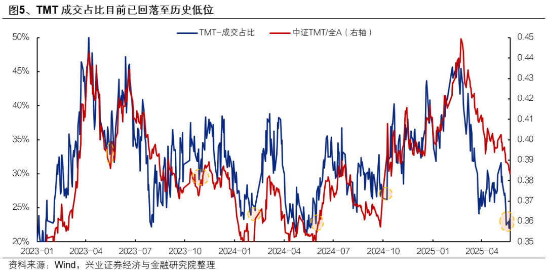 兴证策略：6月日历效应偏向什么方向？
