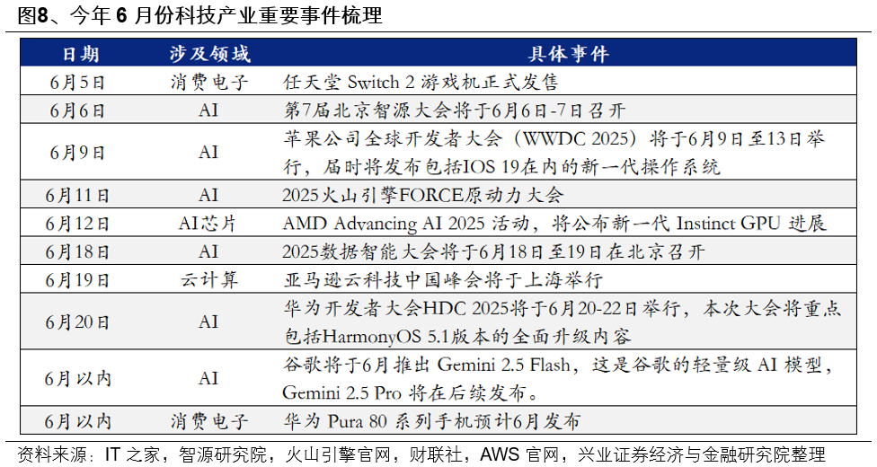 兴证策略：6月日历效应偏向什么方向？