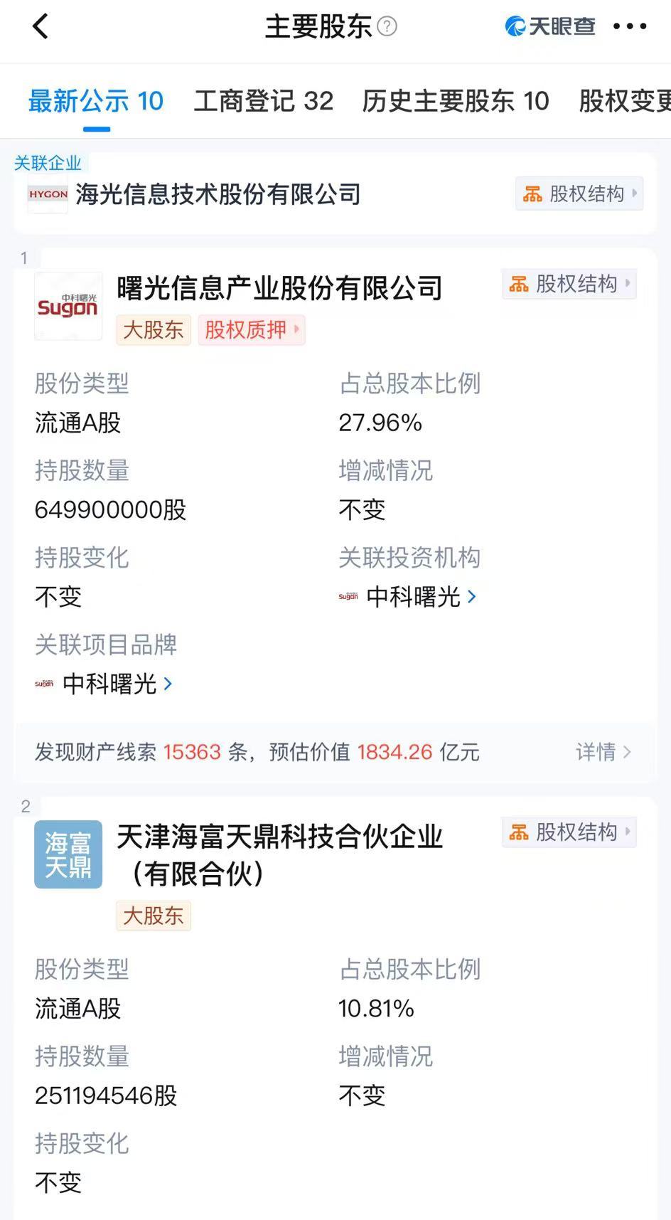 并购重组新规发布后首单！3000亿市值海光信息，拟吸收合并900亿市值的第一大股东