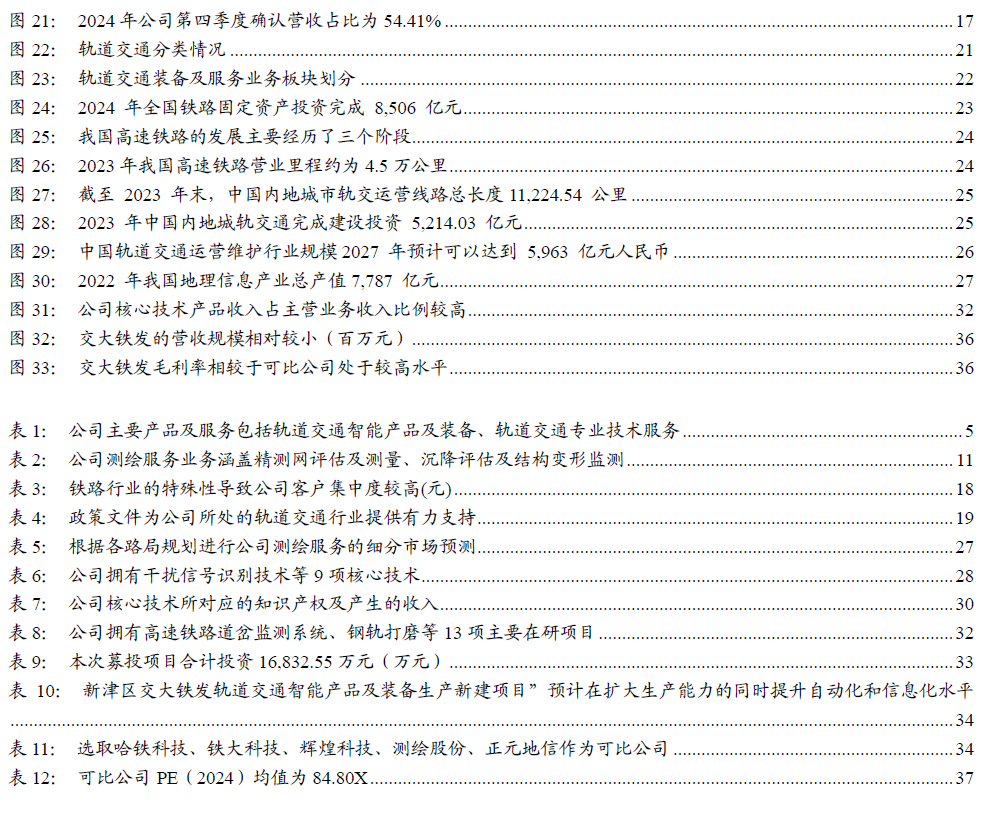 【开源|深度】交大铁发：轨交安全监测及服务领域双龙头，国产替代+运维蓝海驱动成长（920027.BJ）