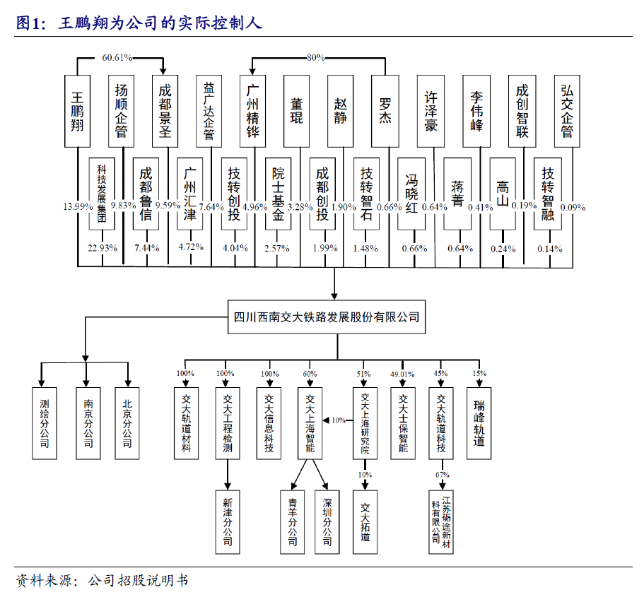 【开源|深度】交大铁发：轨交安全监测及服务领域双龙头，国产替代+运维蓝海驱动成长（920027.BJ）