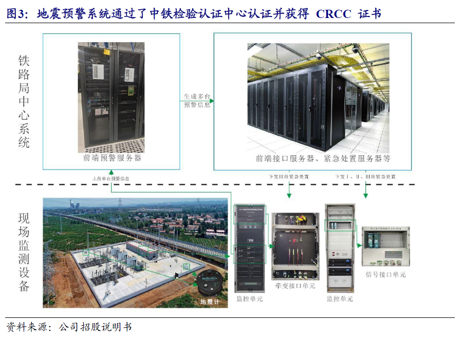 【开源|深度】交大铁发：轨交安全监测及服务领域双龙头，国产替代+运维蓝海驱动成长（920027.BJ）
