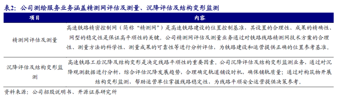 【开源|深度】交大铁发：轨交安全监测及服务领域双龙头，国产替代+运维蓝海驱动成长（920027.BJ）