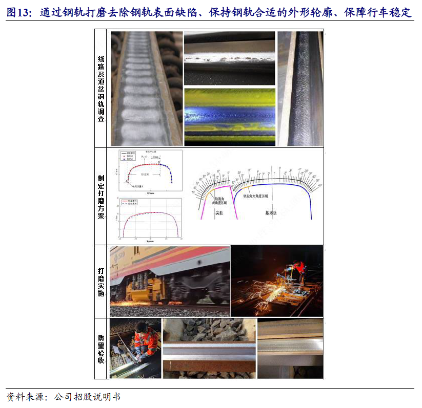 【开源|深度】交大铁发：轨交安全监测及服务领域双龙头，国产替代+运维蓝海驱动成长（920027.BJ）