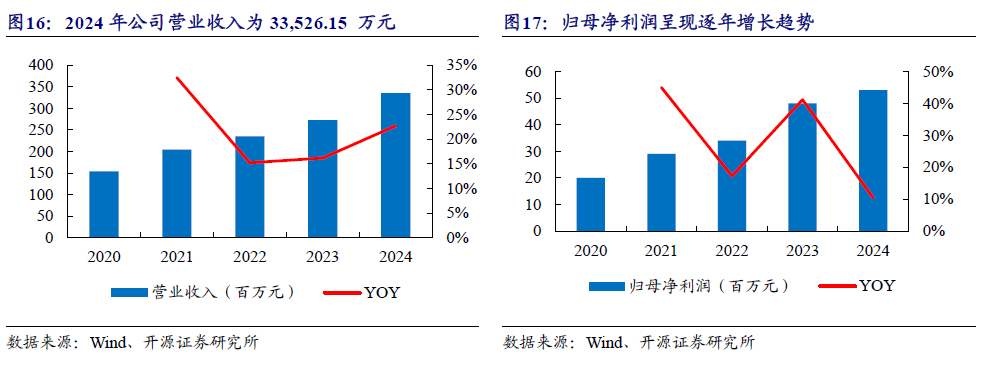 【开源|深度】交大铁发：轨交安全监测及服务领域双龙头，国产替代+运维蓝海驱动成长（920027.BJ）
