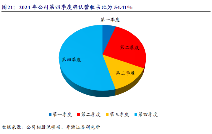 【开源|深度】交大铁发：轨交安全监测及服务领域双龙头，国产替代+运维蓝海驱动成长（920027.BJ）