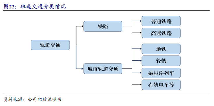 【开源|深度】交大铁发：轨交安全监测及服务领域双龙头，国产替代+运维蓝海驱动成长（920027.BJ）