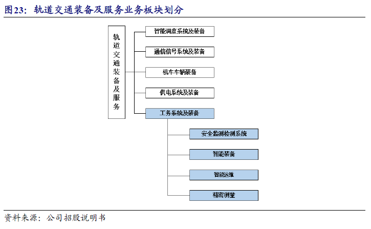 【开源|深度】交大铁发：轨交安全监测及服务领域双龙头，国产替代+运维蓝海驱动成长（920027.BJ）