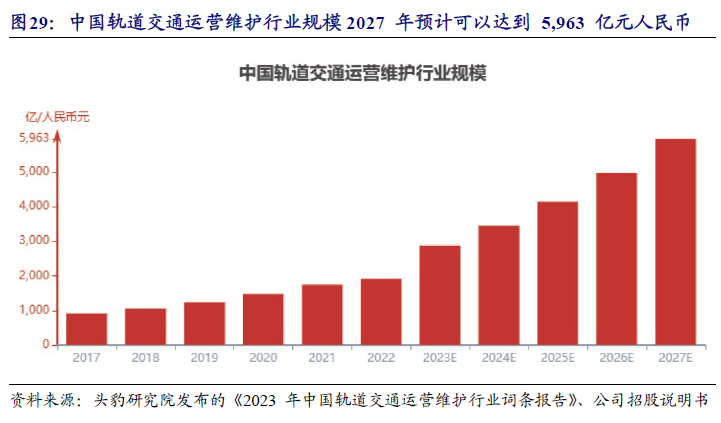 【开源|深度】交大铁发：轨交安全监测及服务领域双龙头，国产替代+运维蓝海驱动成长（920027.BJ）