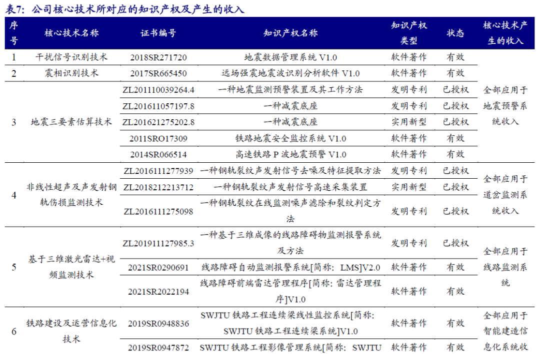 【开源|深度】交大铁发：轨交安全监测及服务领域双龙头，国产替代+运维蓝海驱动成长（920027.BJ）