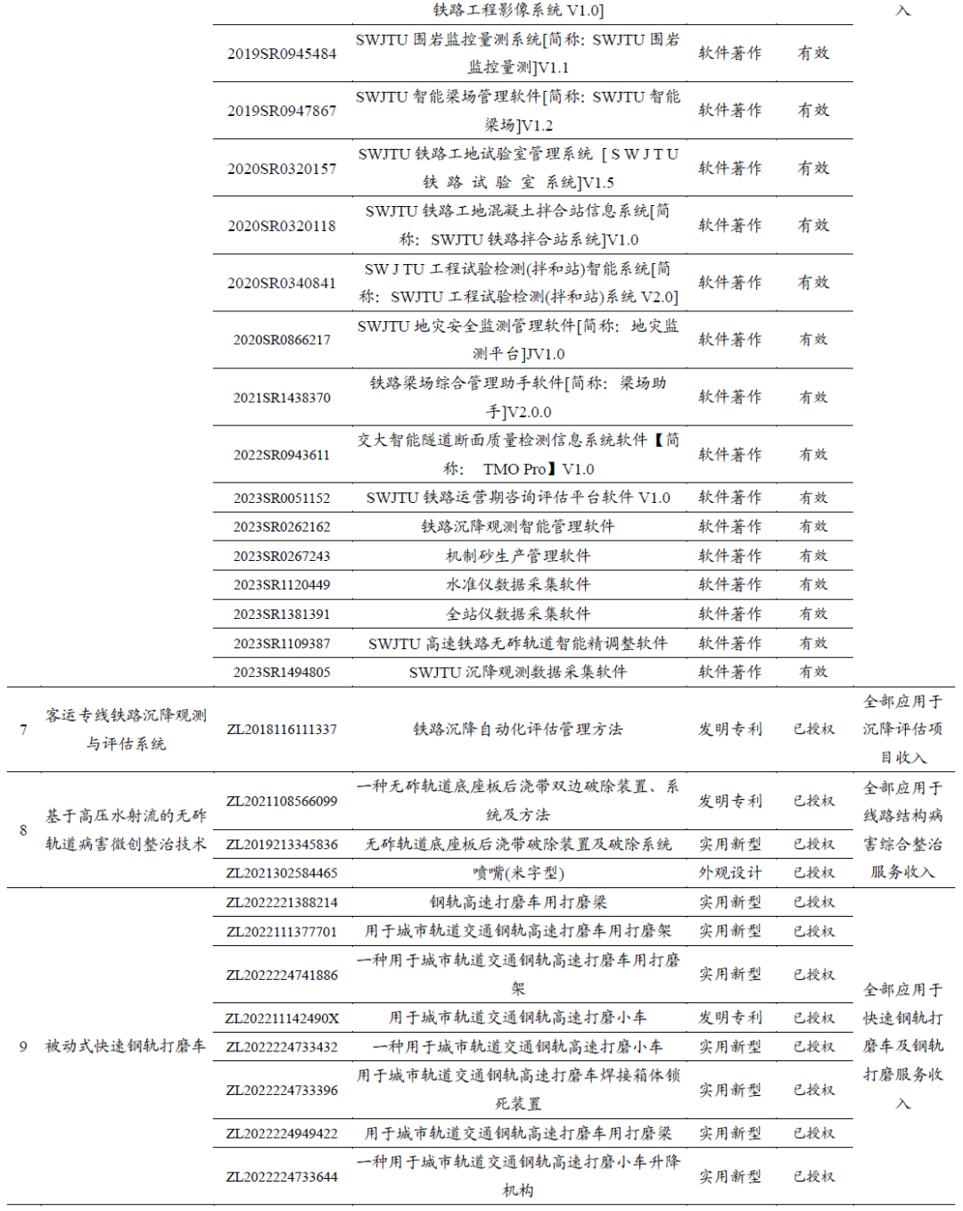 【开源|深度】交大铁发：轨交安全监测及服务领域双龙头，国产替代+运维蓝海驱动成长（920027.BJ）