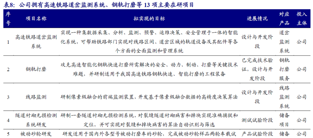 【开源|深度】交大铁发：轨交安全监测及服务领域双龙头，国产替代+运维蓝海驱动成长（920027.BJ）