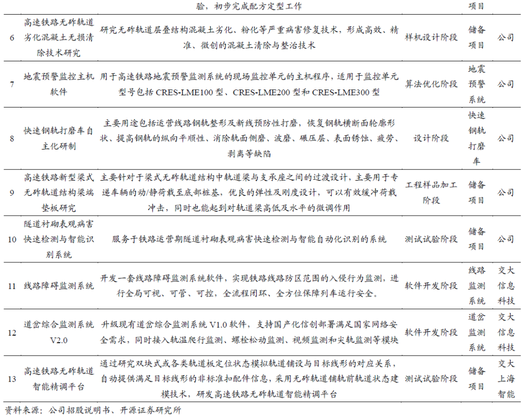【开源|深度】交大铁发：轨交安全监测及服务领域双龙头，国产替代+运维蓝海驱动成长（920027.BJ）