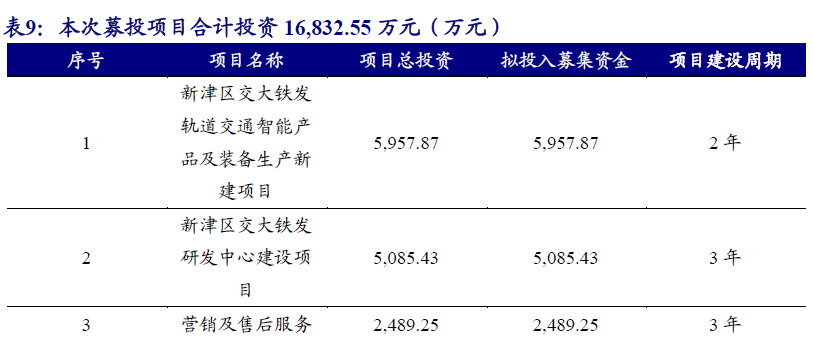 【开源|深度】交大铁发：轨交安全监测及服务领域双龙头，国产替代+运维蓝海驱动成长（920027.BJ）