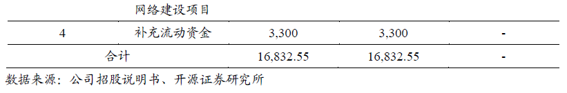 【开源|深度】交大铁发：轨交安全监测及服务领域双龙头，国产替代+运维蓝海驱动成长（920027.BJ）