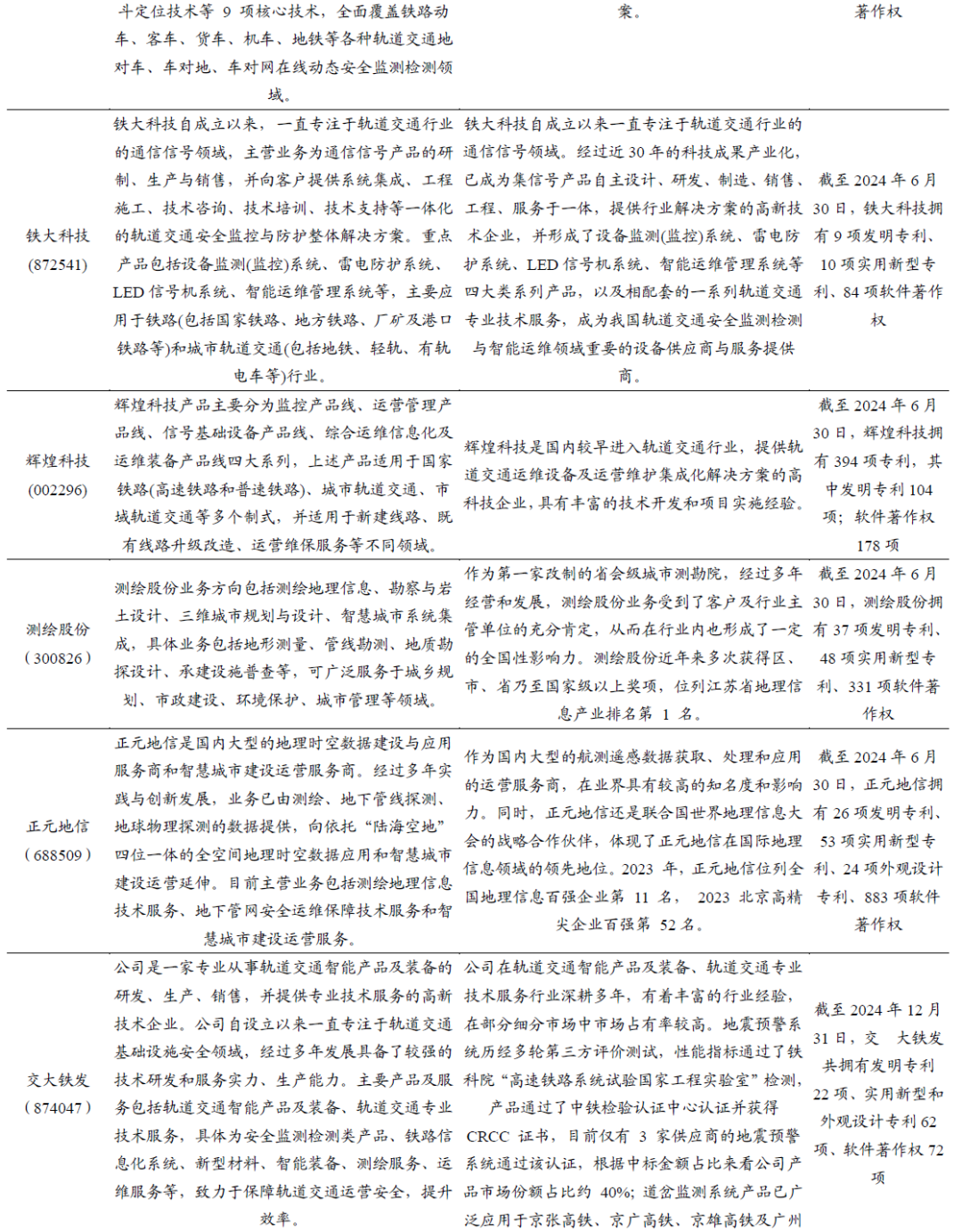 【开源|深度】交大铁发：轨交安全监测及服务领域双龙头，国产替代+运维蓝海驱动成长（920027.BJ）