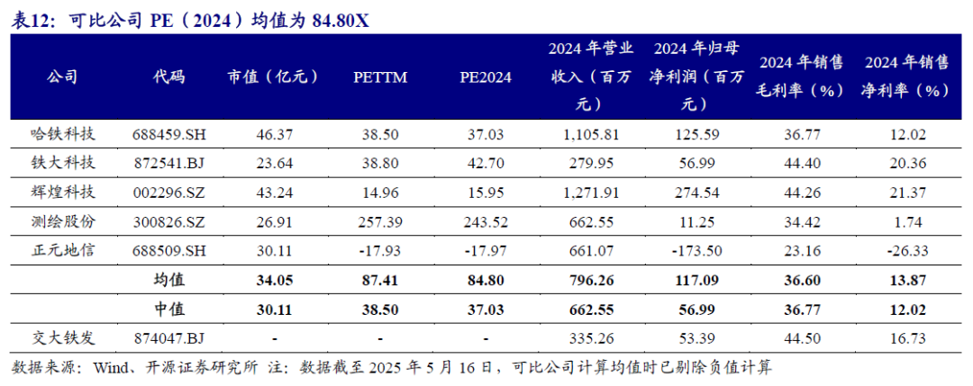 【开源|深度】交大铁发：轨交安全监测及服务领域双龙头，国产替代+运维蓝海驱动成长（920027.BJ）