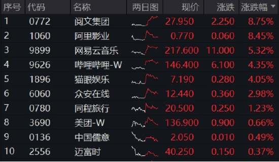 小米芯来袭，年内涨逾53%！港股互联网周线转阳，何时企稳？机构：静待开启行情第二程