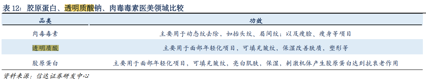 华熙生物怒怼9家券商台前幕后：六家研报仍在线可查！“对比研究”是否踩线合规各执一词