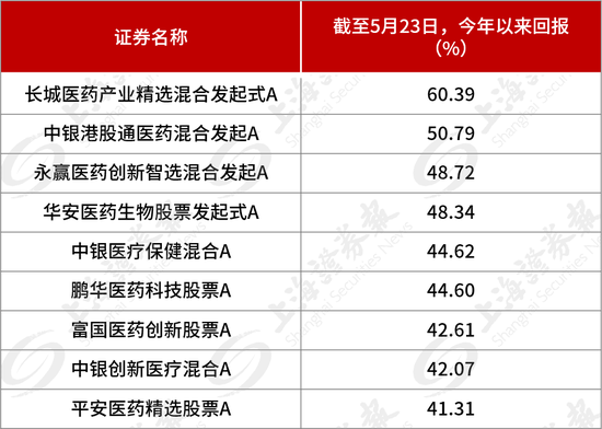 苦熬4年，终于爆发！