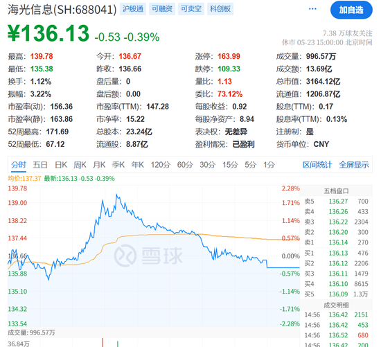 A股突发！40万股民，沸腾！