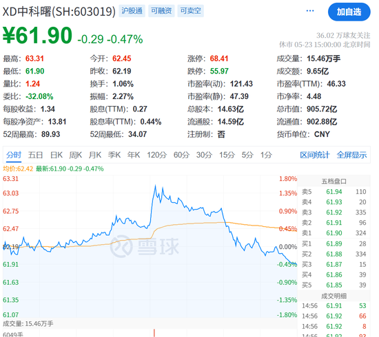 A股突发！40万股民，沸腾！