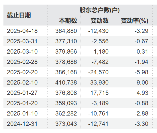 A股突发！40万股民，沸腾！