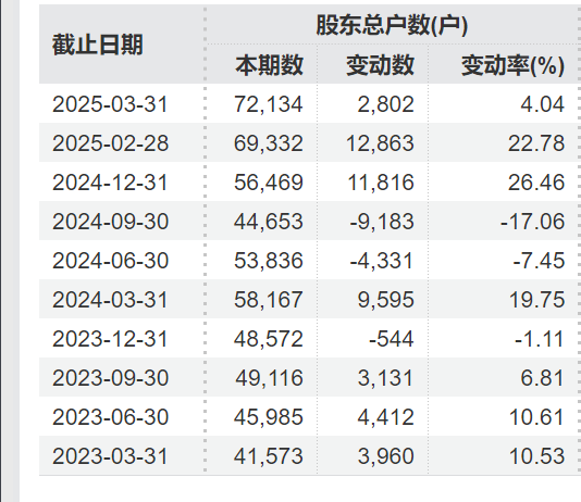 A股突发！40万股民，沸腾！