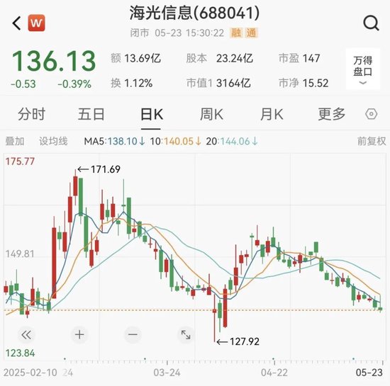 首单刷屏！两家A股宣布合并