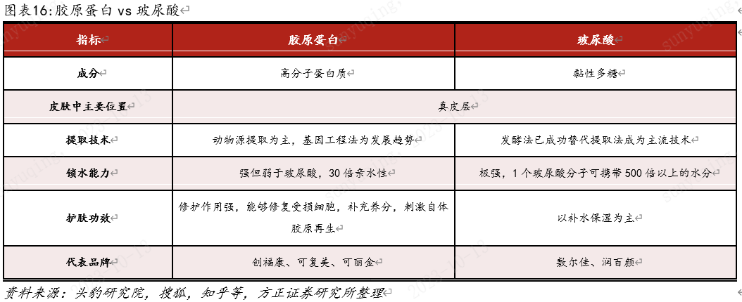 罕见！9家券商集体被华熙生物怒怼，有研报已删文，部分机构道歉，行业协会发声