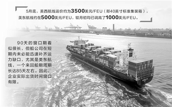 出货量激增带动运价跳涨，外贸企业接新订单趋谨慎