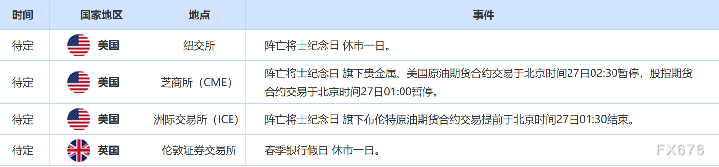 5月26日财经早餐：特朗普再次发出关税威胁，金价创下六周以来的最佳表现，美元跌创一个月新低