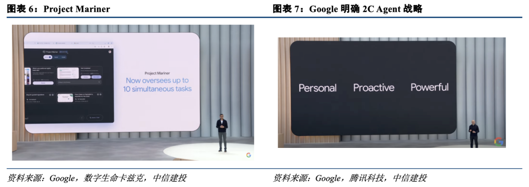 中信建投：大厂Agent产品密集落地，AI产业趋势向上
