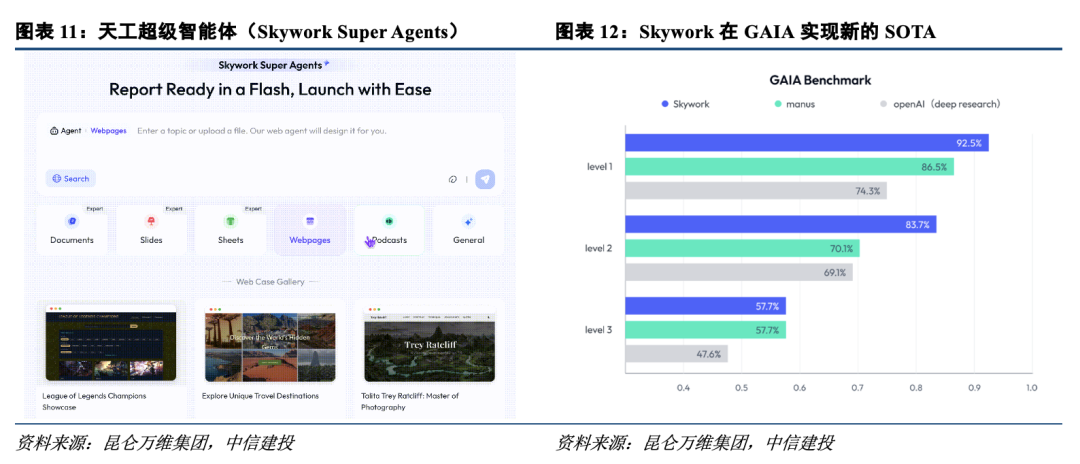 中信建投：大厂Agent产品密集落地，AI产业趋势向上