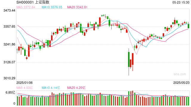 操盘必读：影响股市利好或利空消息_2025年5月26日_财经新闻