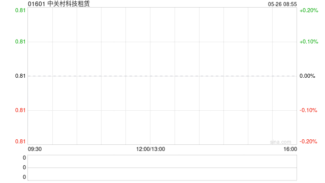 中关村科技租赁订立采购协议及融资租赁协议