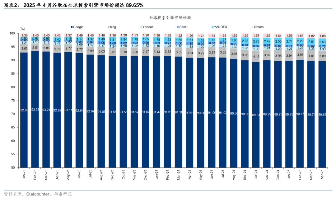 华泰 | 谷歌I/O大会AI组合拳出击，能否挽回份额下滑？