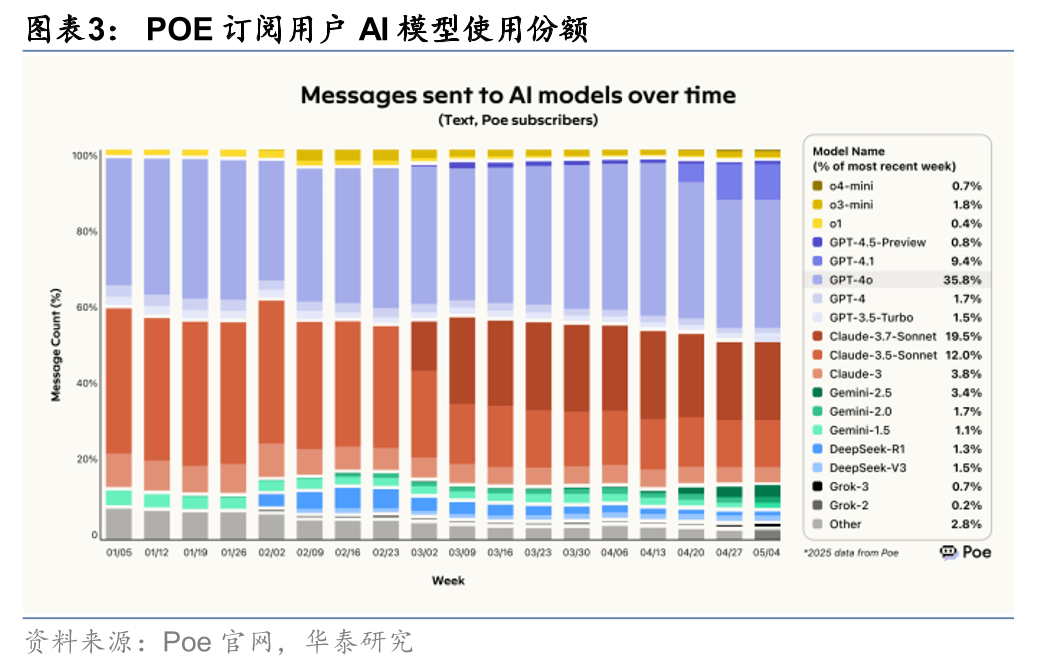 华泰 | 谷歌I/O大会AI组合拳出击，能否挽回份额下滑？