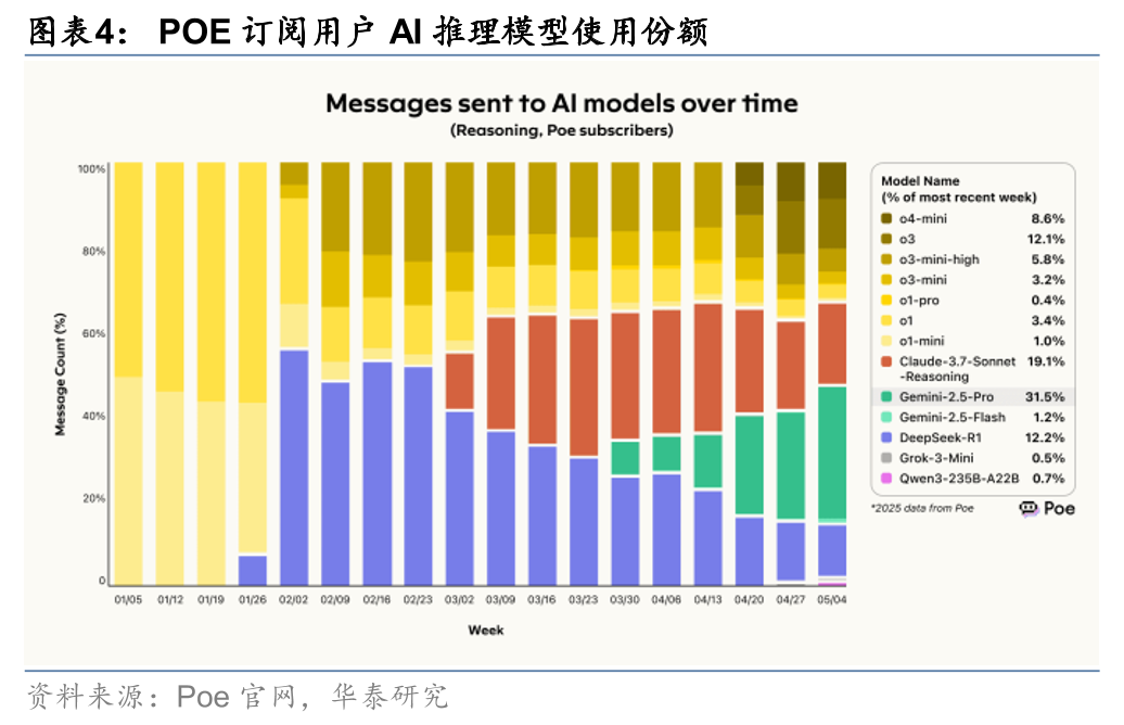 华泰 | 谷歌I/O大会AI组合拳出击，能否挽回份额下滑？